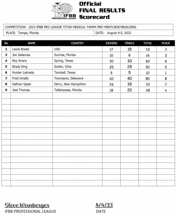 2023 Tampa Pro Results (LIVE UPDATES)