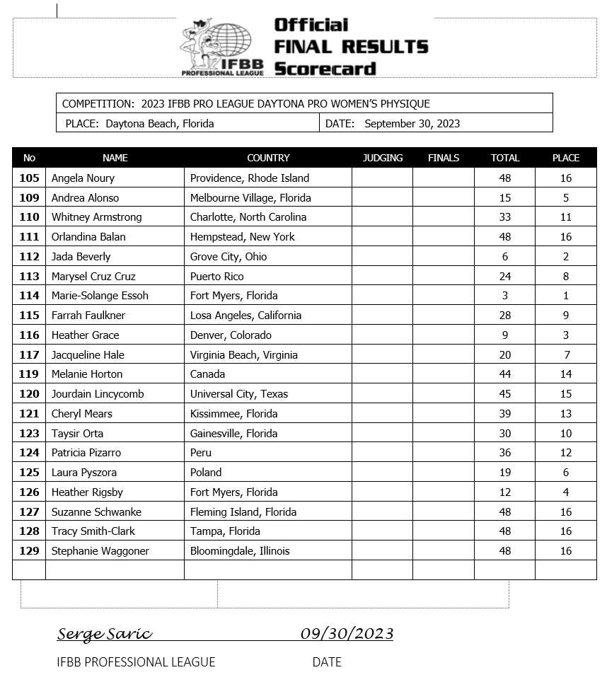 HERE ARE THE OVERALL WINNERS OF THE 2023 NOVA SCOTIA EAST COAST OPEN  CHAMPIONSHIPS 🏆🇨🇦💪🏼 @nseastcoastopen @jandh_promotio