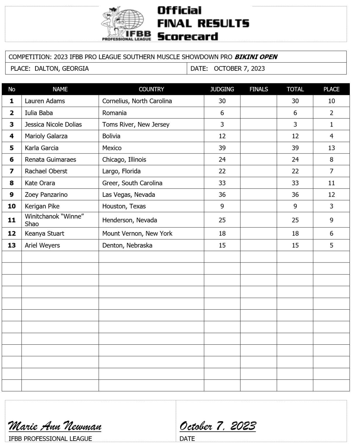 southern muscle pro results