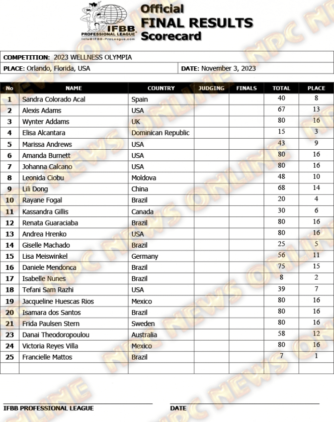 2023 Olympia Wellness Results