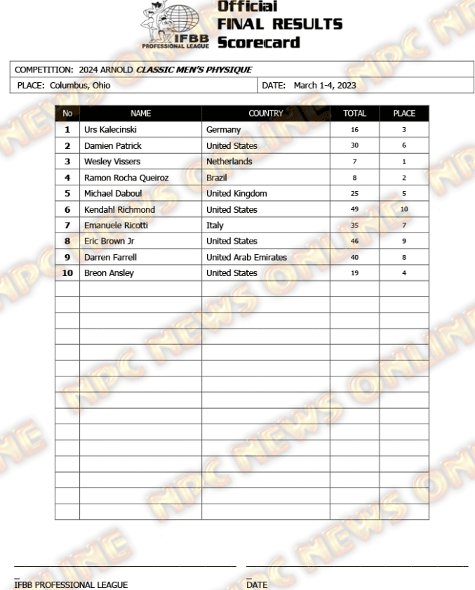 2024 Arnold Classic Classic Physique Results