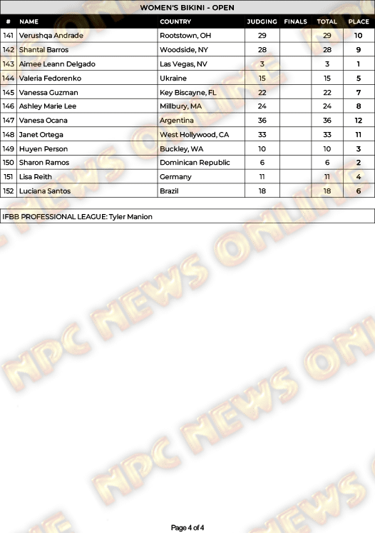 2024 New York Pro Bikini Scorecard