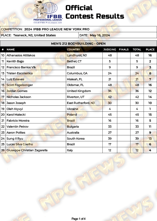2024 New York Pro Men's 212 scorecard