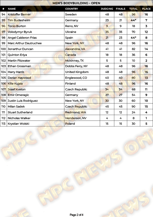 2024 New York Pro Men's Open scorecard